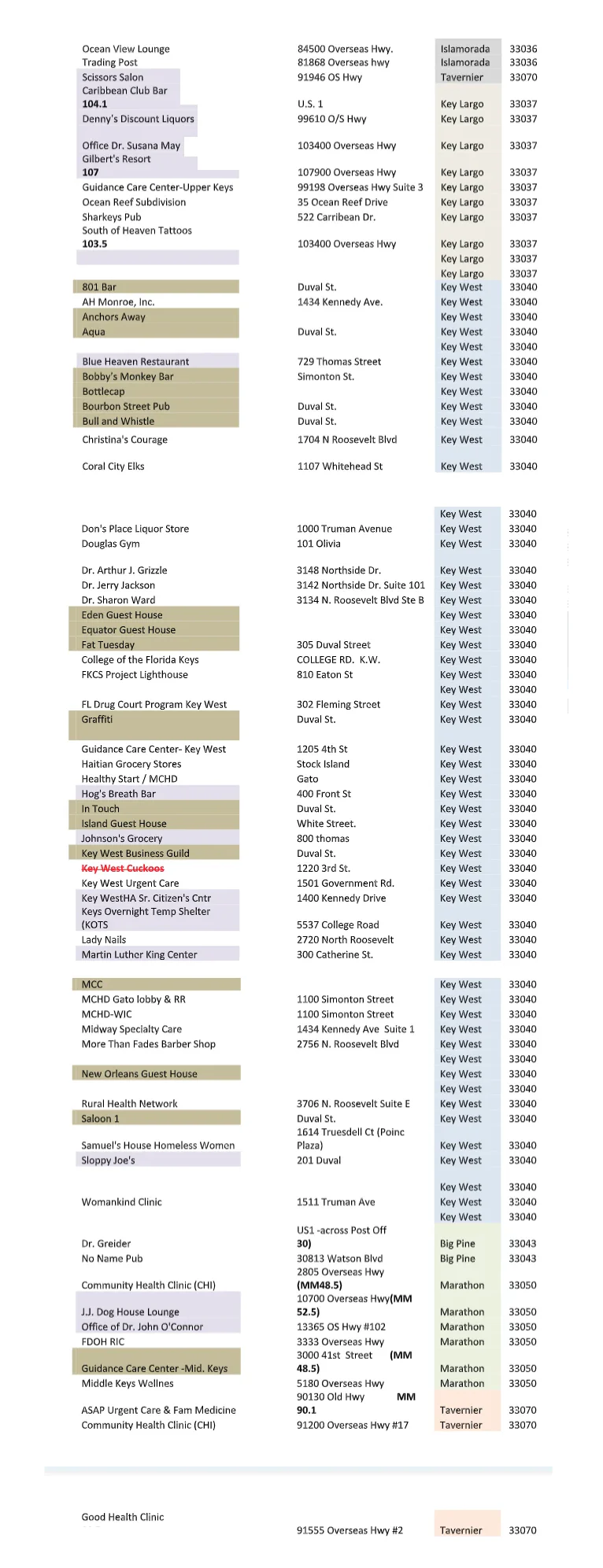 Image of Monroe County Condom Distribution Locations List